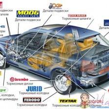 Автозапчасти