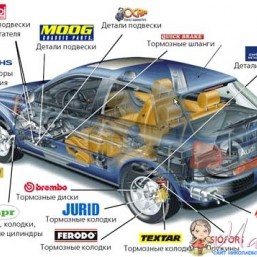 Автозапчасти