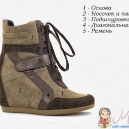 сапоги женкие